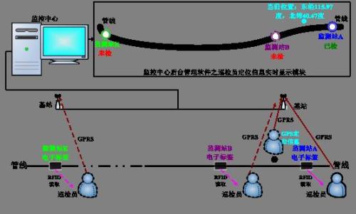 重庆经开区巡更系统八号