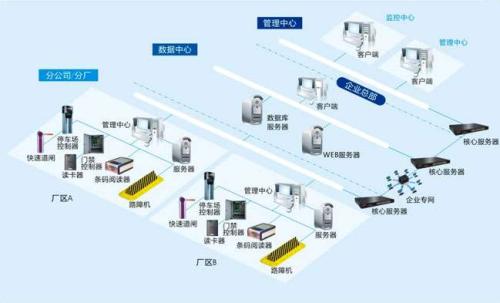 重庆经开区食堂收费管理系统七号