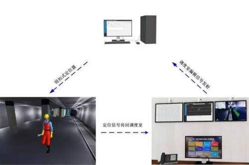 重庆经开区人员定位系统三号