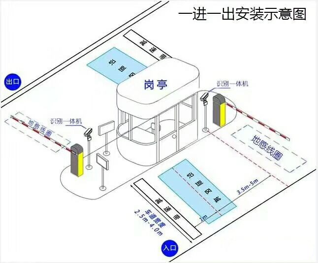 重庆经开区标准车牌识别系统安装图