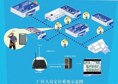 重庆经开区人员定位系统四号