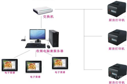 重庆经开区收银系统六号