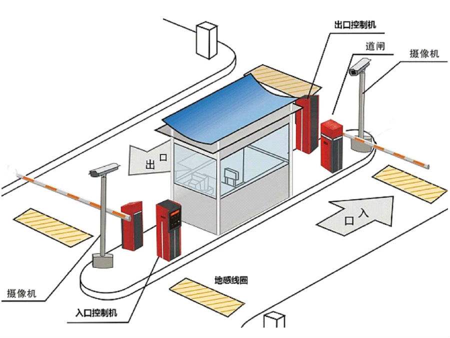 重庆经开区标准双通道刷卡停车系统安装示意